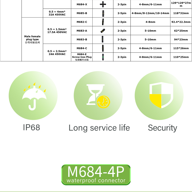 M684-A 4pin additional image